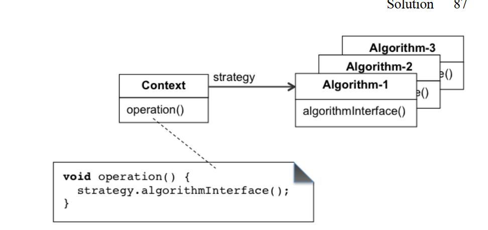 anti strategy uml