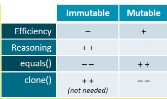 Immutable vs mutable