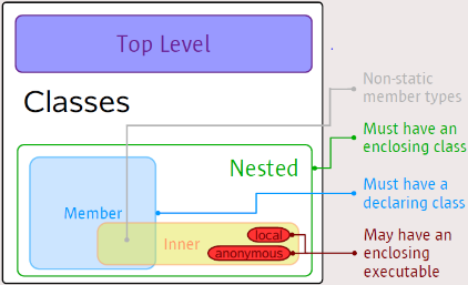 nested classes