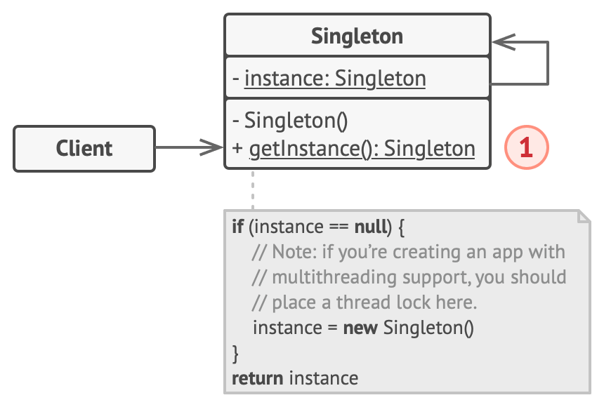 singleton uml